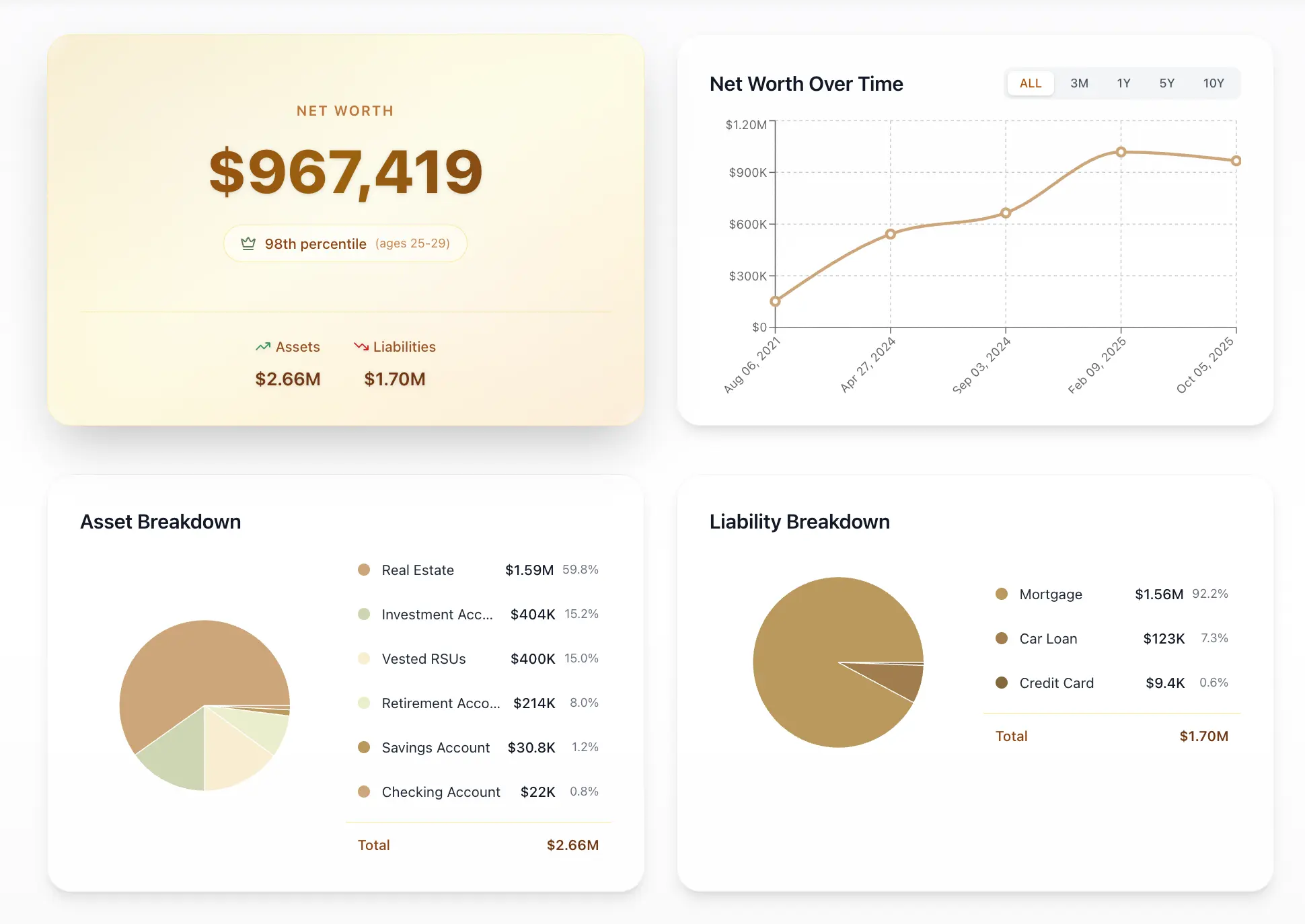 Dashboard Screenshot